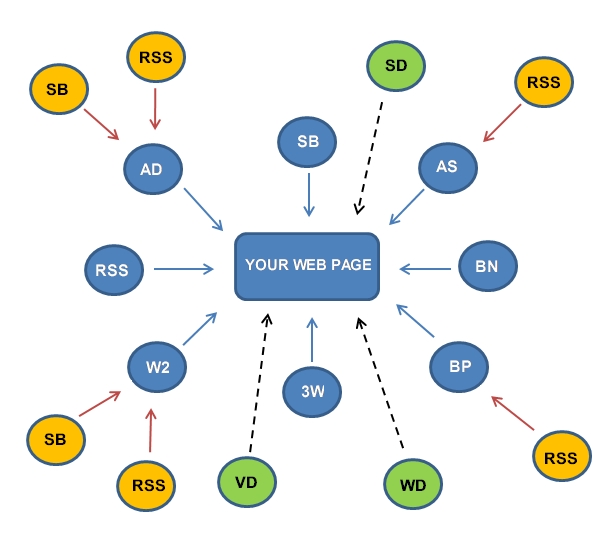 backlink chất lượng 