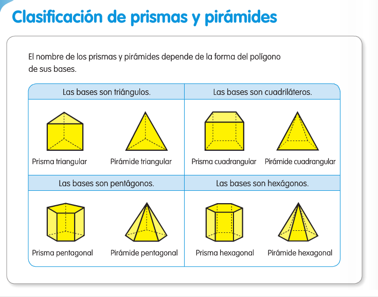 Resultado de imagen de clasificacion de prismas y piramides