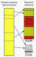 Virtual Memory Low