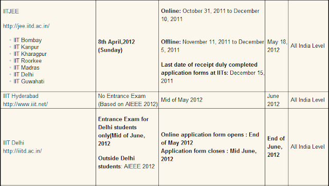 Exam dates