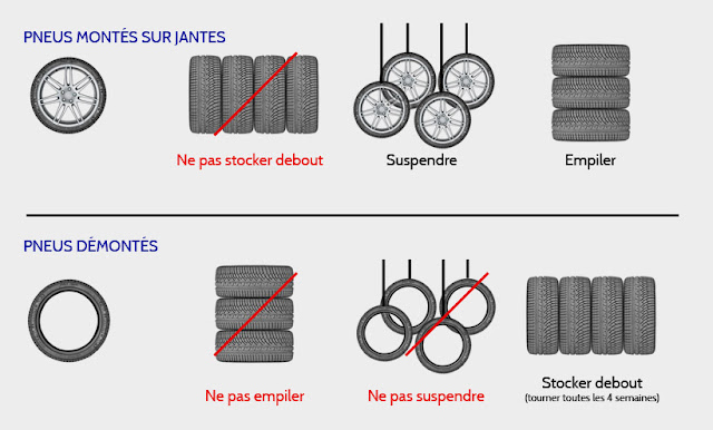 stockage-pneu