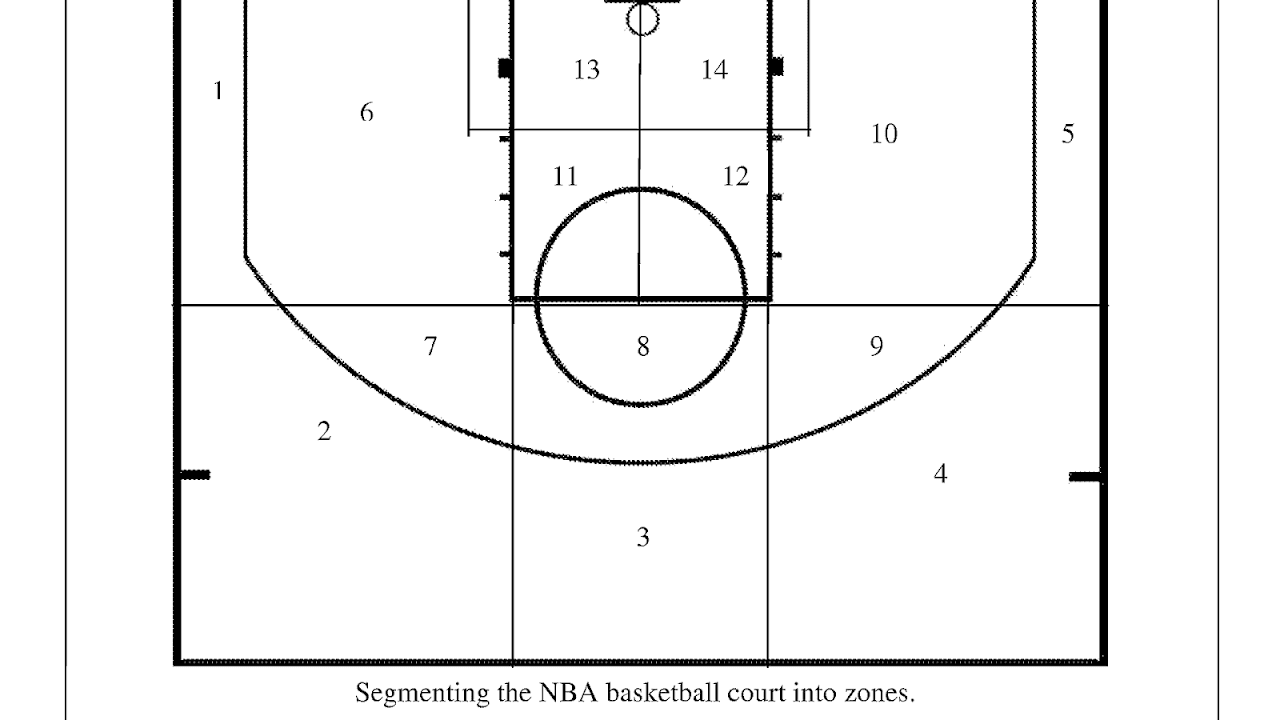 High School Basketball Court Measurements
