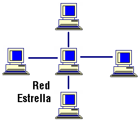 Resultado de imagen para Red Estrella