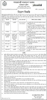 bangladesh police job circular 2018,jobseekbd.blogspot.com