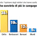 Chi è stato più convincente in campagna elettorale?