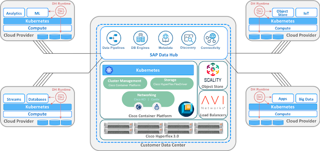 Cisco Guides, Cisco Learning, Cisco Tutorial and Material, Cisco Certification, Cisco Study Materials