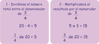 http://www.primaria.librosvivos.net/archivosCMS/3/3/16/usuarios/103294/9/mate4EP_ud06_fraccionnumero/frame_prim.swf