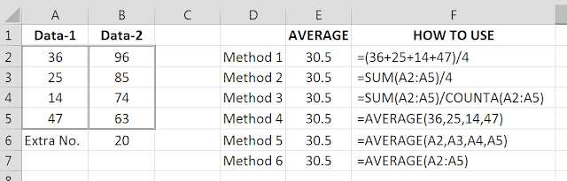 Learn Excel In Hindi