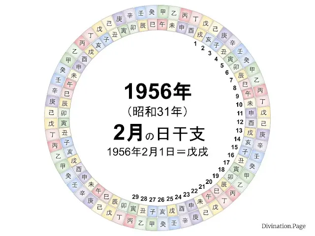 1956年（昭和31年）2月の日干支の図