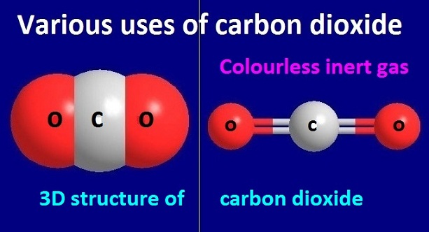 use of carbon dioxide