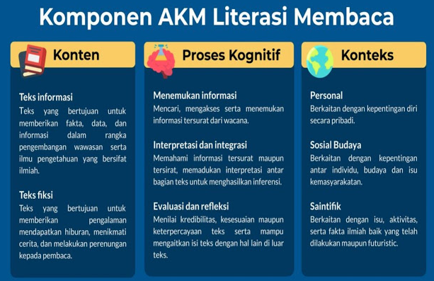 Asesmen Kompetensi Minimum || Literasi Membaca 