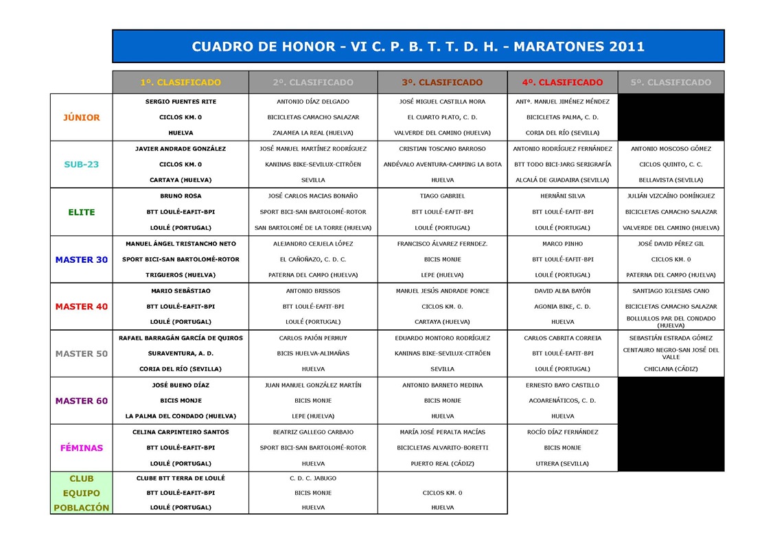 2011 Cuadro Honor Maratones Huelva