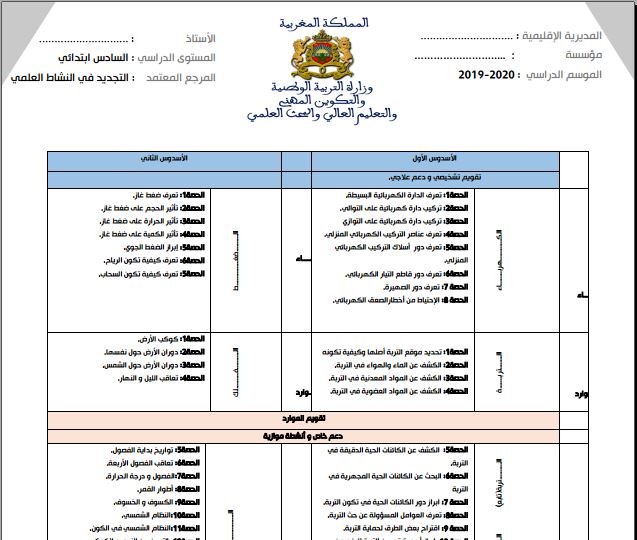 التوزيع السنوي التجديد في النشاط العلمي المستوى السادس إبتدائي 2020-2021