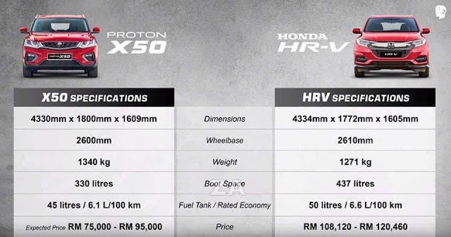 sPECIFICATION dan harga proton X50