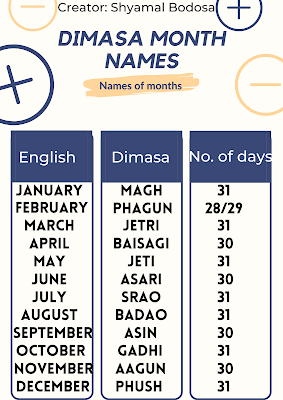 Dimasa calender