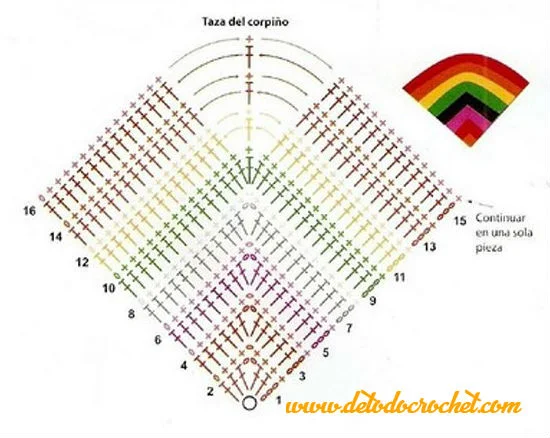 patron-taza-brasier-crochet