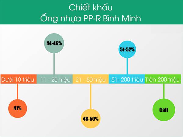 Đâu là đại lý ống nhựa Bình Minh Miền Nam chiết khấu cao