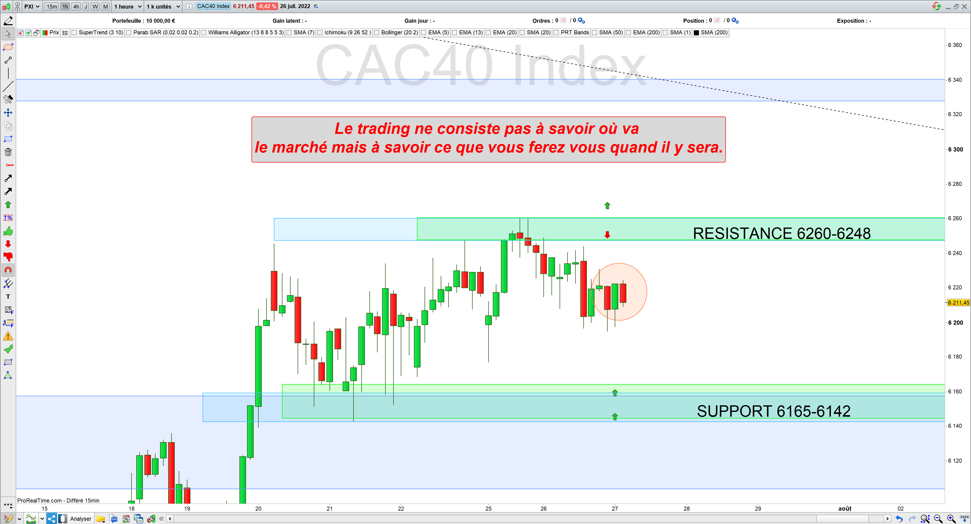 Trading cac40 27/07/22