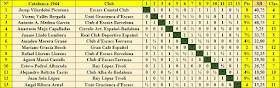 Clasificación final por orden del sorteo inicial del Campeonato Individual de Catalunya 1944