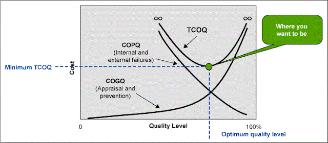 Six Sigma Exam Prep, Six Sigma Learning, Six Sigma Learning, Six Sigma Certification