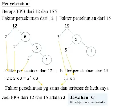 contoh soal-21 kpk dan fpb