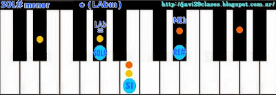 acorde piano chord