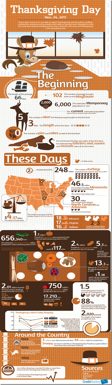 thanksgiving-infographic