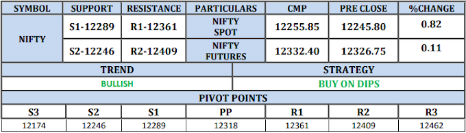 CAPITALSTARS PRESENT DAILY DERIVATIVE MARKET UPDATE : 31 DEC 2019