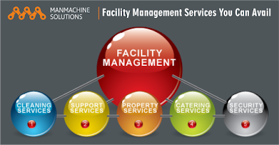 Facility Management Services You Can Avail