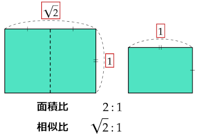 面積比から求める