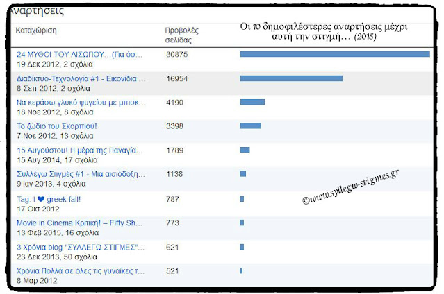 ⏳Συλλέγω Στιγμές #37 & Diary of Bliss 2015: #3:  5 Χρόνια My Diary Blog ♫ΣΥΛΛΕΓΩ ΣΤΙΓΜΕΣ♫