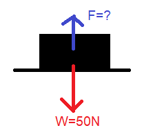 FISIKA 1 - 5. DINAMIKA PARTIKEL - HUKUM NEWTON