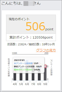 マクロミル、実績