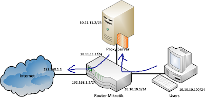 Packet Path