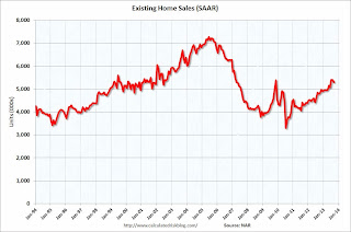 Existing Home Sales