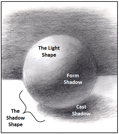 The Anatomy Of Light Shadow Art Verve