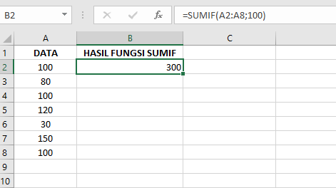 Kegunaan dan Contoh dari Fungsi SUMIF pada Microsoft Excel