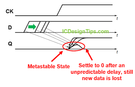 metastability