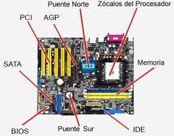 Resultado de imagen para los componentes internos de la computadora y sus funciones