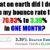 Bounce Rate Is Your Problem ? Good Ways To Decrease Your Bounce Rate