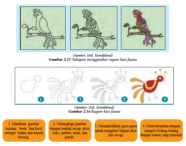 Teknik Menggambar Ragam Hias Flora  Fauna Geometris dan 