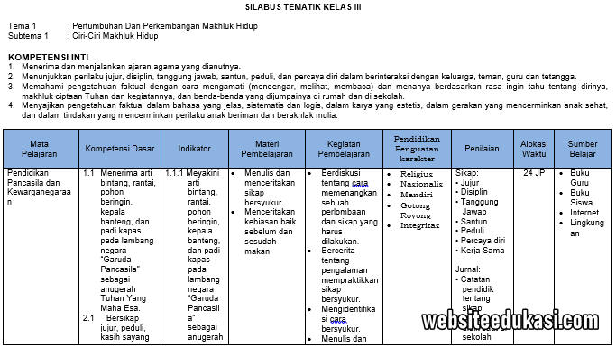 Silabus Kelas 3 K13 Tahun 2020 2021 9 Komponen Websiteedukasi Com