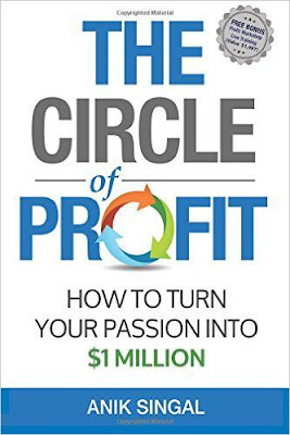 the-circle-of-profit-how-to-turn-your-passion