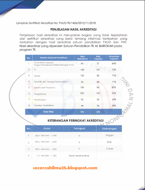 Sertifikat Akreditasi PAUD dan PNF