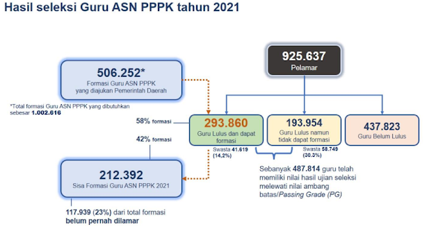 Juknis Mekanisme Seleksi Guru ASN PPPK di Tahun 2022