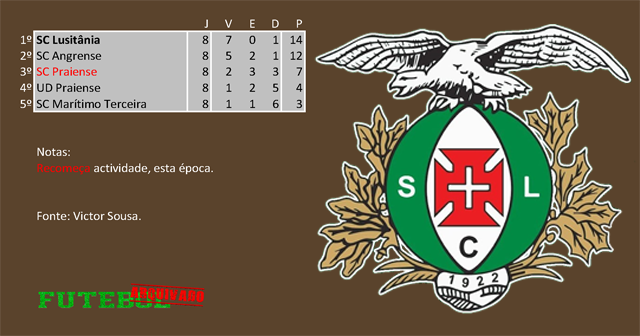 classificação campeonato regional distrital associação futebol angra heroísmo 1955 lusitânia
