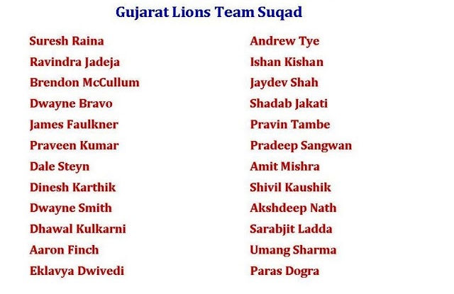 Gujarat Lions Team 2016 Complete GL Squad List IPL 9 2016