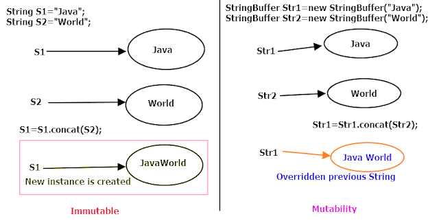 immutability and mutability explanation diagram