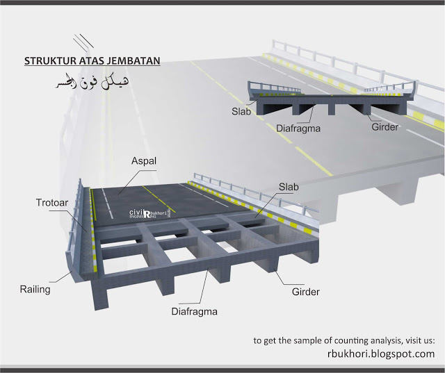 Excel Struktur Atas Jembatan Slab Trotoar Plat Injak 