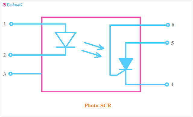 Photo-SCR Optocoupler, Optocoupler Types and Applications